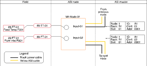 Figure 1. Simple fieldbus diagrams